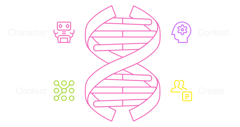 Prompt DNA Framework