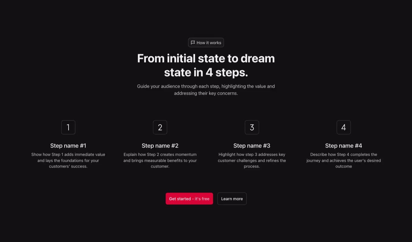 A Webflow step component featuring a four-column grid layout. Each column represents a step with centered text, and a heading is positioned above the grid.