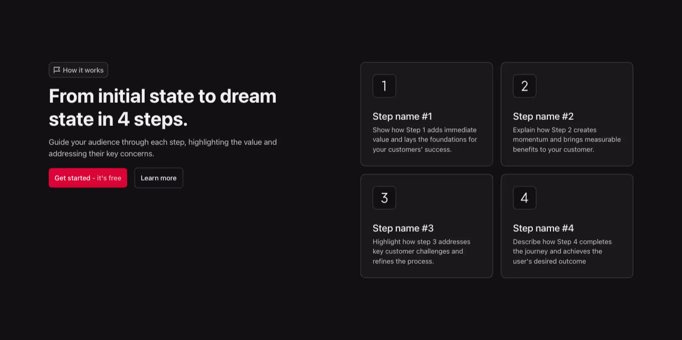 A Webflow step component featuring a two-column layout. The left side includes a heading, while the right side displays four steps in a 2x2 grid of cards.