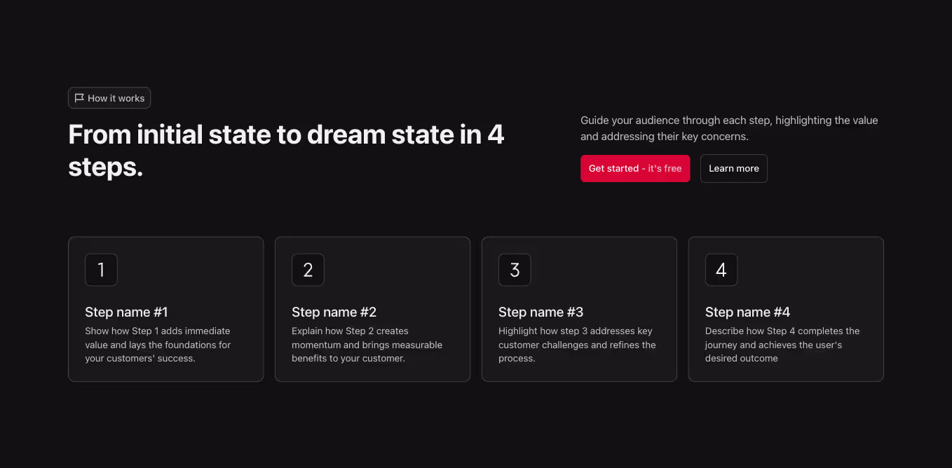A Webflow step component featuring a four-column grid layout. Each step is displayed in a card with text centered, and a heading positioned above the grid.