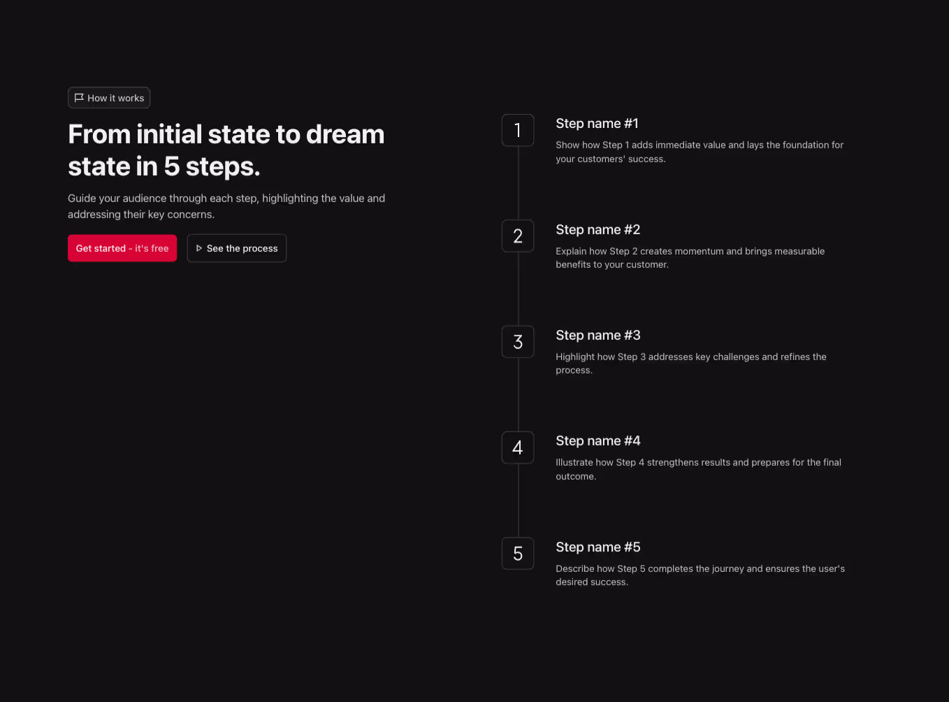 A Webflow step component featuring a two-column layout. The left side includes a heading, while the right side displays a vertical timeline with steps.