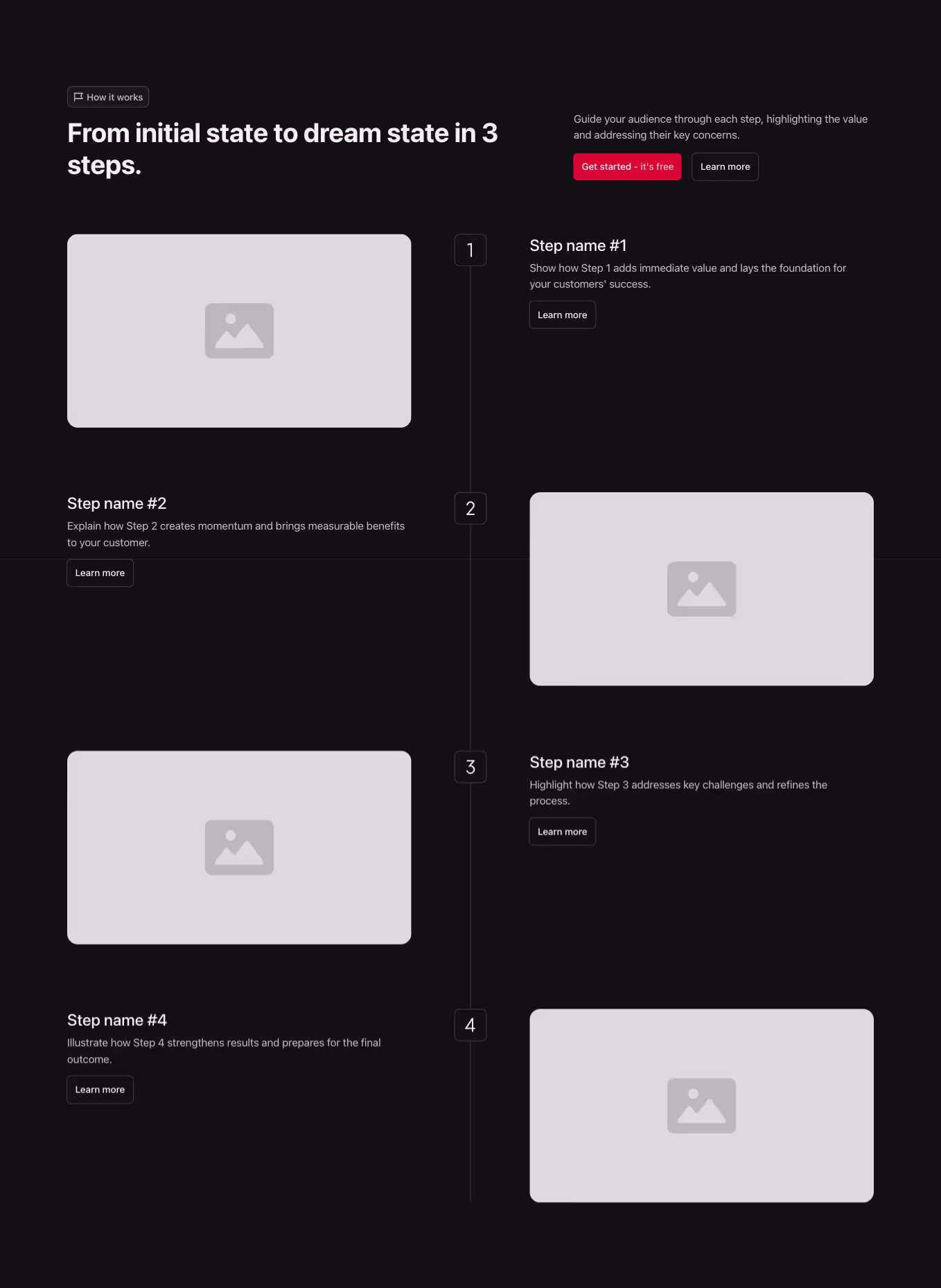 A Webflow step component featuring a centered heading at the top and a vertical timeline below. The timeline alternates steps with accompanying images on opposite sides for a dynamic layout.
