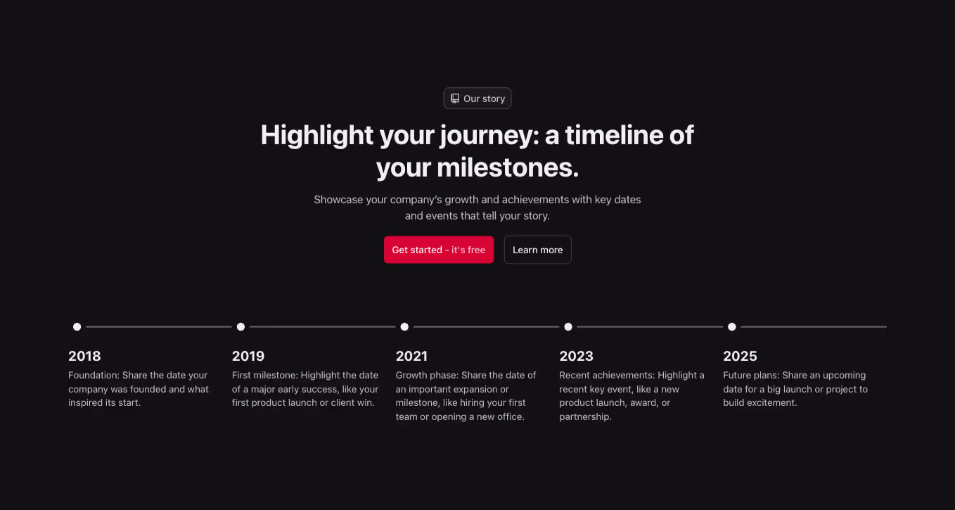 A Webflow timeline component with a centered heading at the top. Below, a horizontal timeline contains five evenly spaced content blocks, each associated with a specific date.