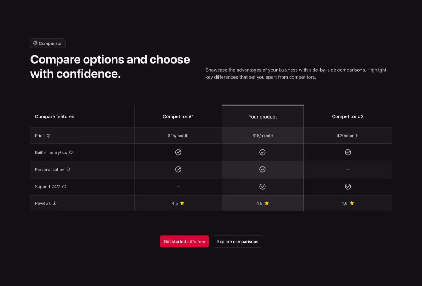 A Webflow comparison section with a horizontally aligned heading and a 4-column comparison table.