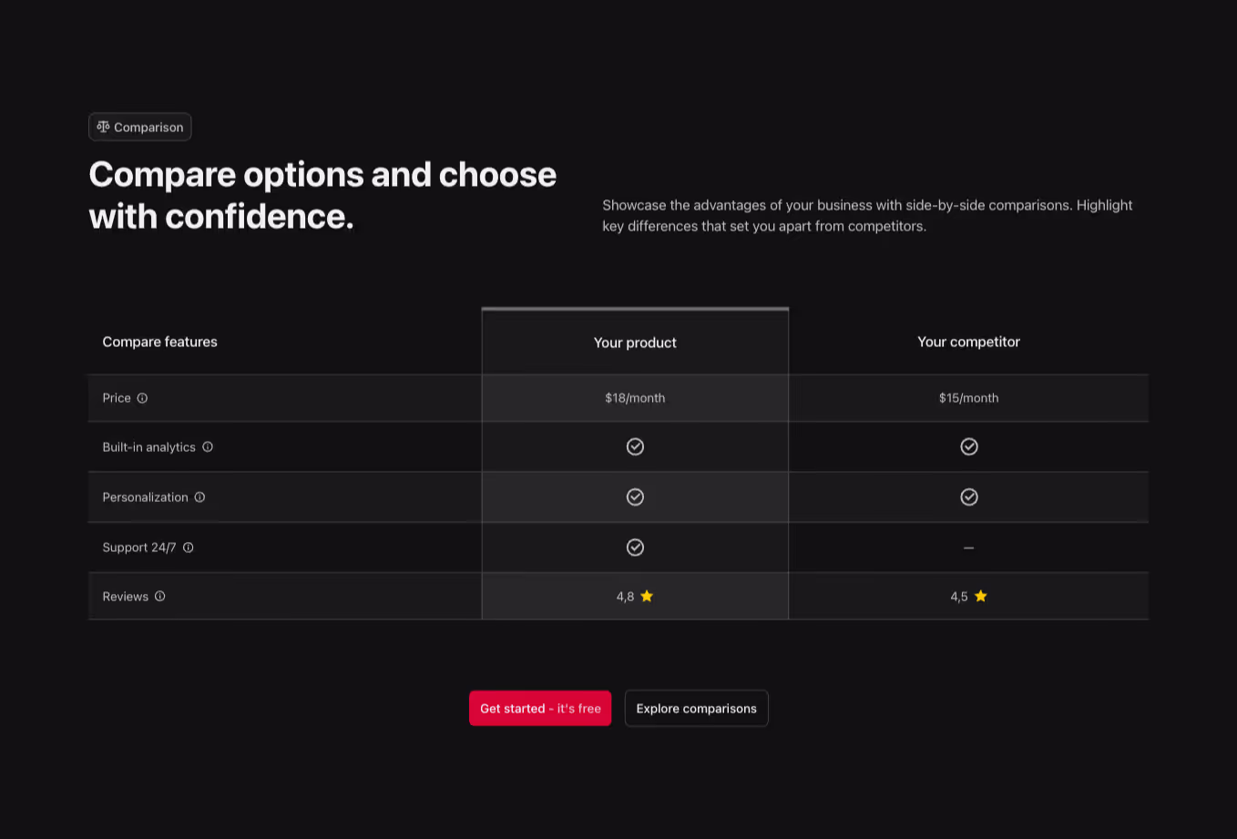 A Webflow comparison section with a horizontally aligned heading and a 3-column comparison table.
