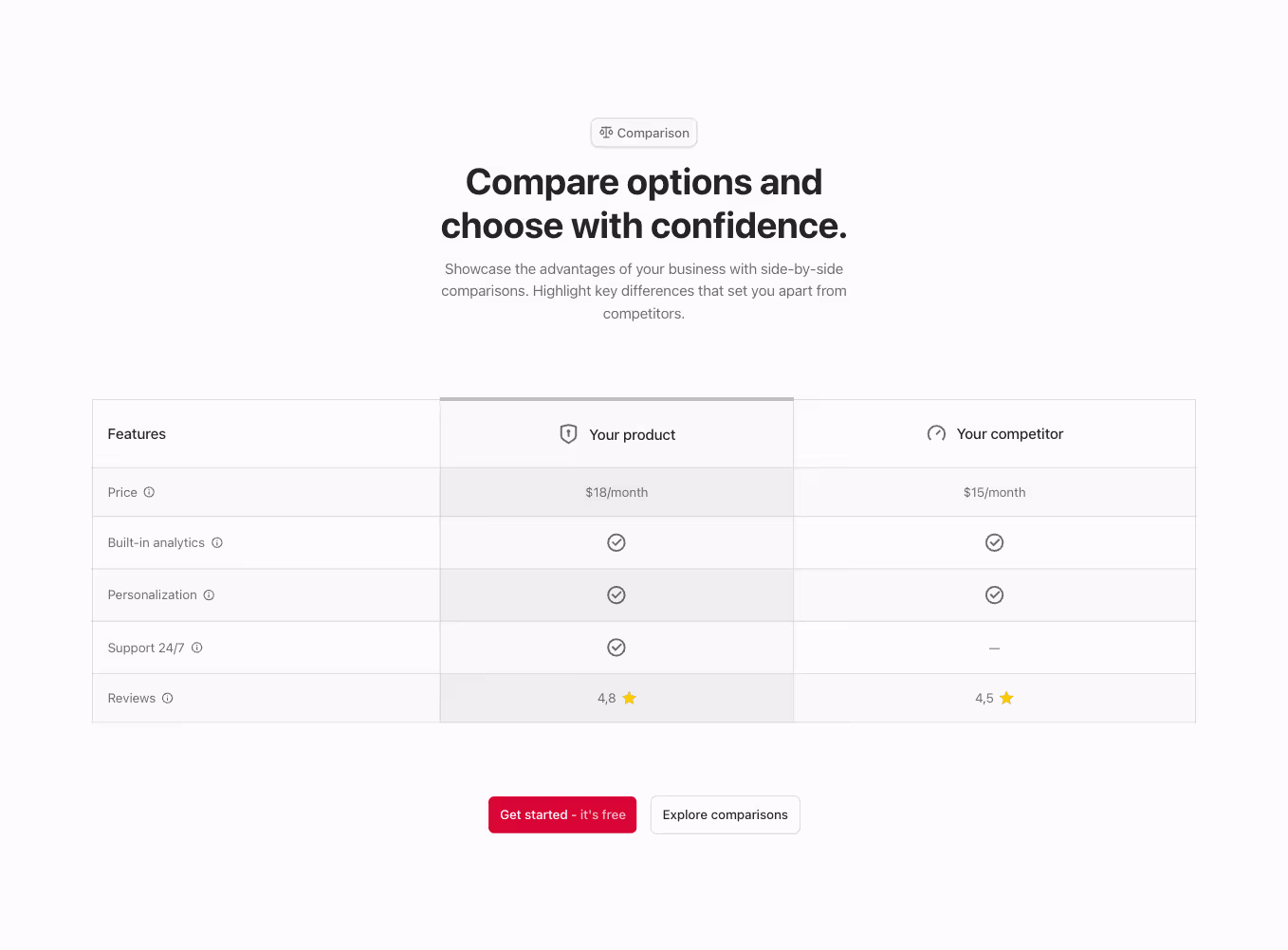 A Webflow comparison section with a centered heading and a 3-column comparison table.