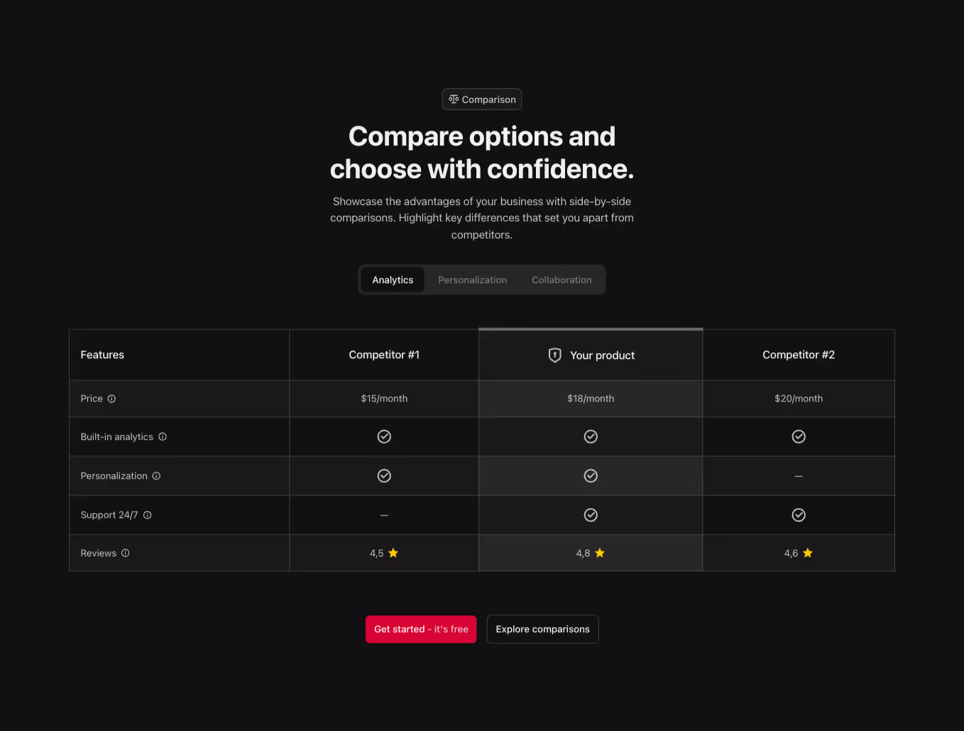 A Webflow comparison section with a centered heading and a 4-column comparison table, organized in a segent control.