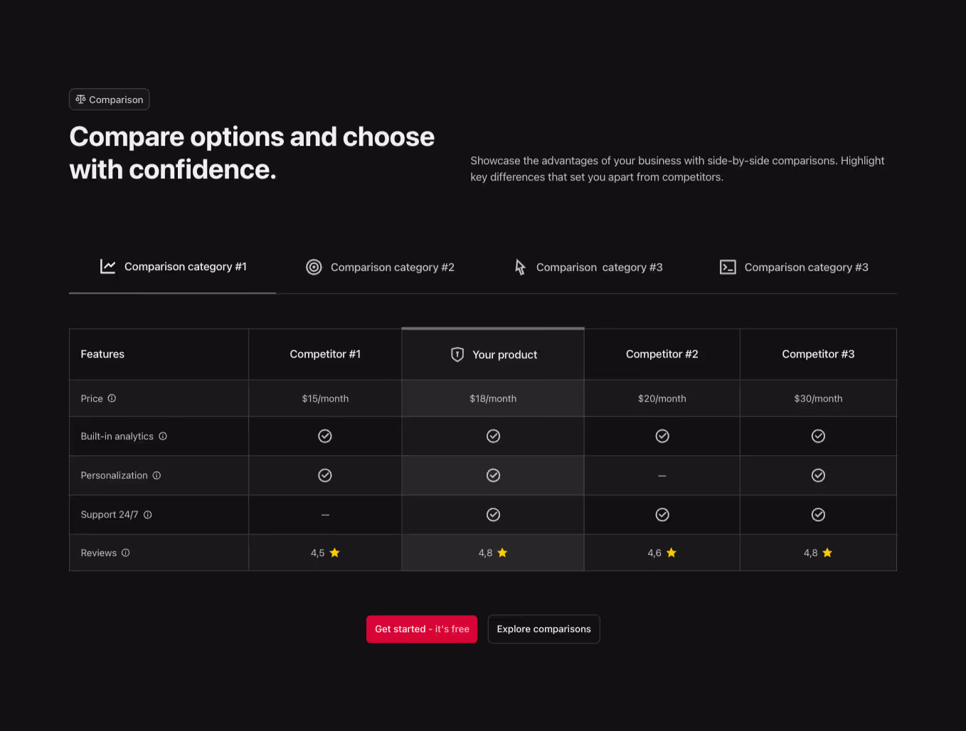 A Webflow comparison section with a centered heading and a 5-column comparison table, organized in tabs.