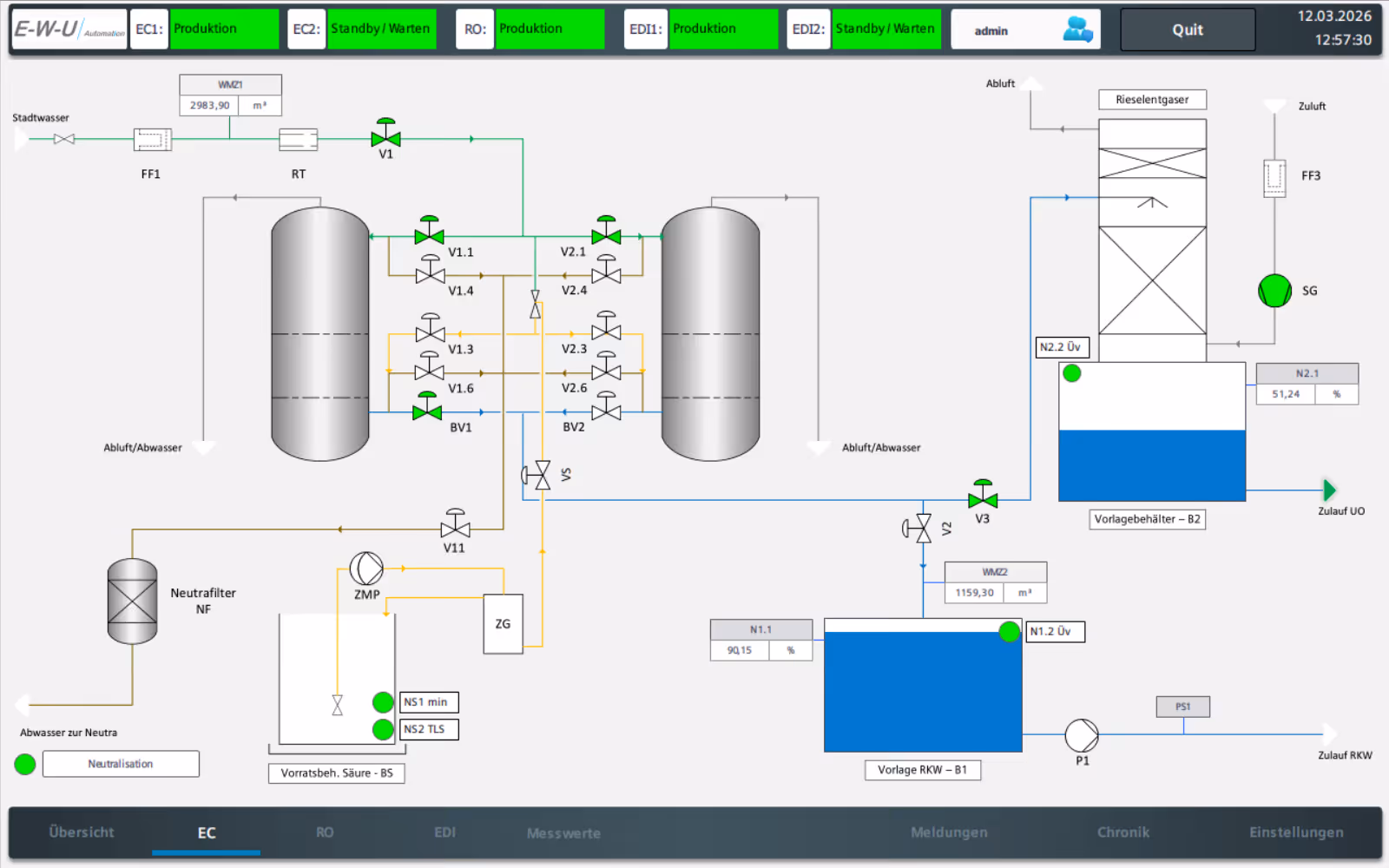 Industrial water treatment room with large blue and green cylindrical tanks, black piping, control valves, and equipment inside a metallic container.