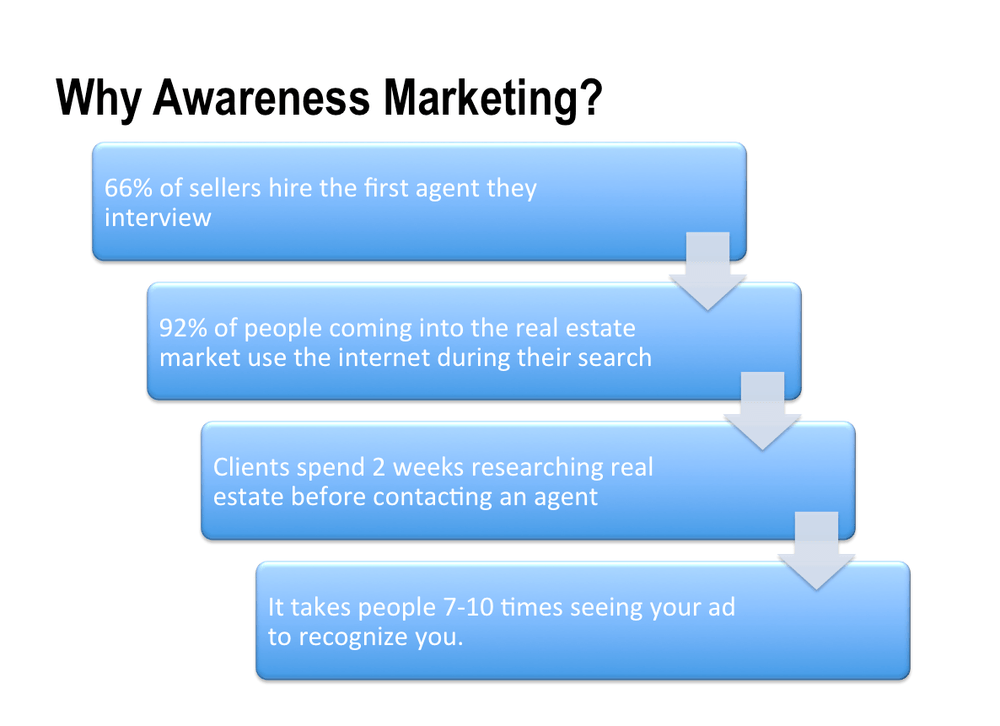 Awareness marketing