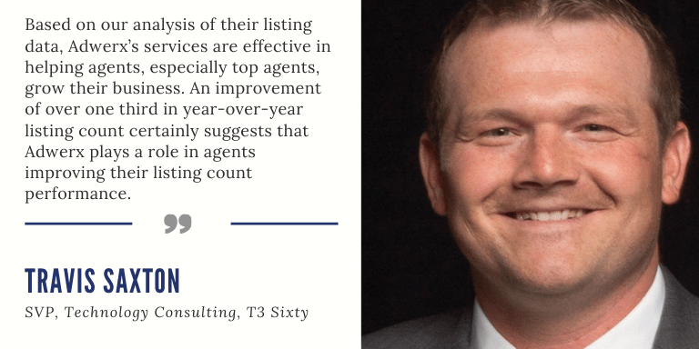 quote from Travis Saxton, SVP, Technology Consulting at T3 Sixty on how agents win more listings with Adwerx.