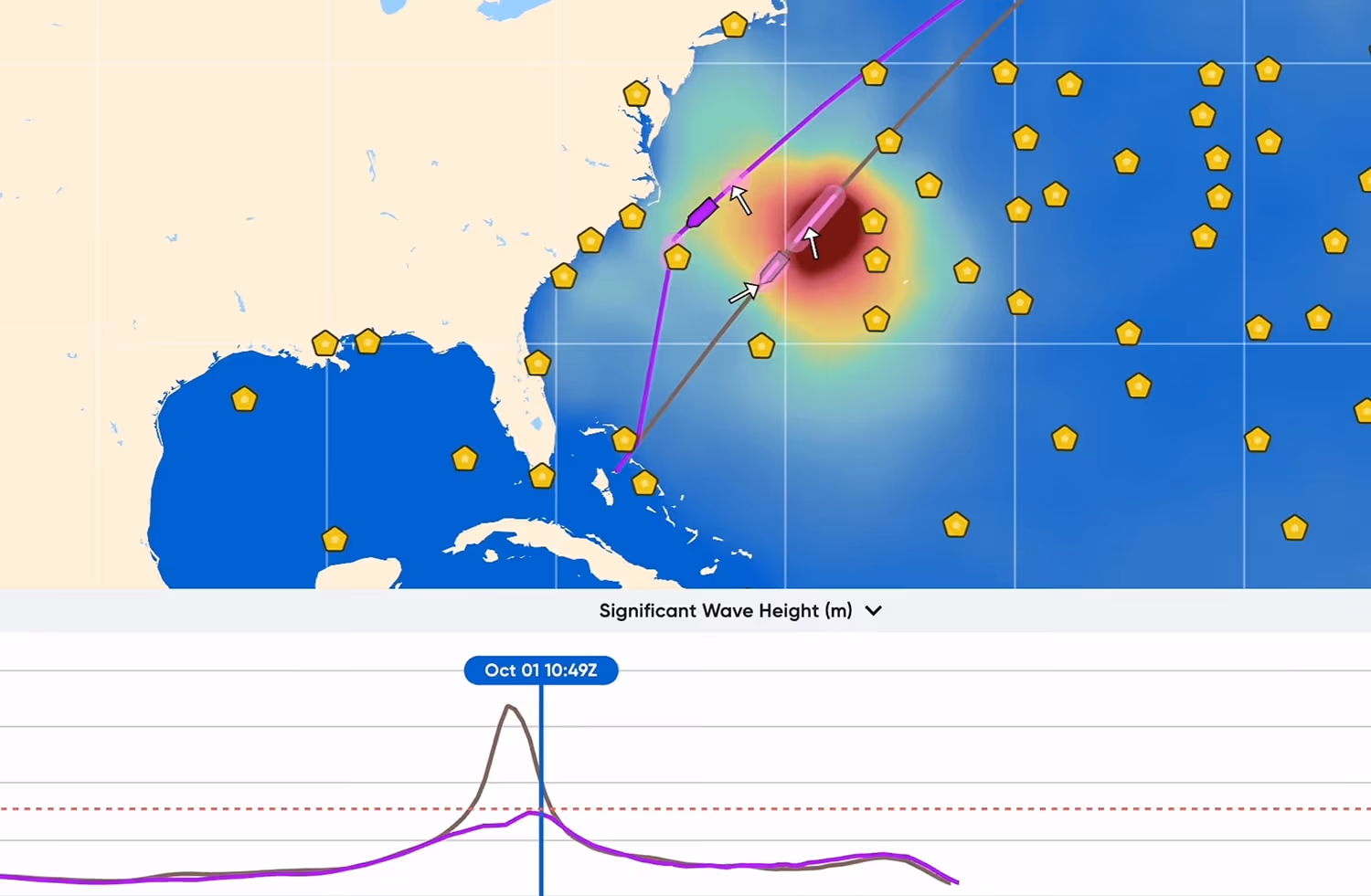 Map showing significant wave heights in meters near the eastern US coast and the Bahamas, with a storm indicated by colored heat zones and tracking paths, above a graph of wave height over time peaking at Oct 01 10:49Z.