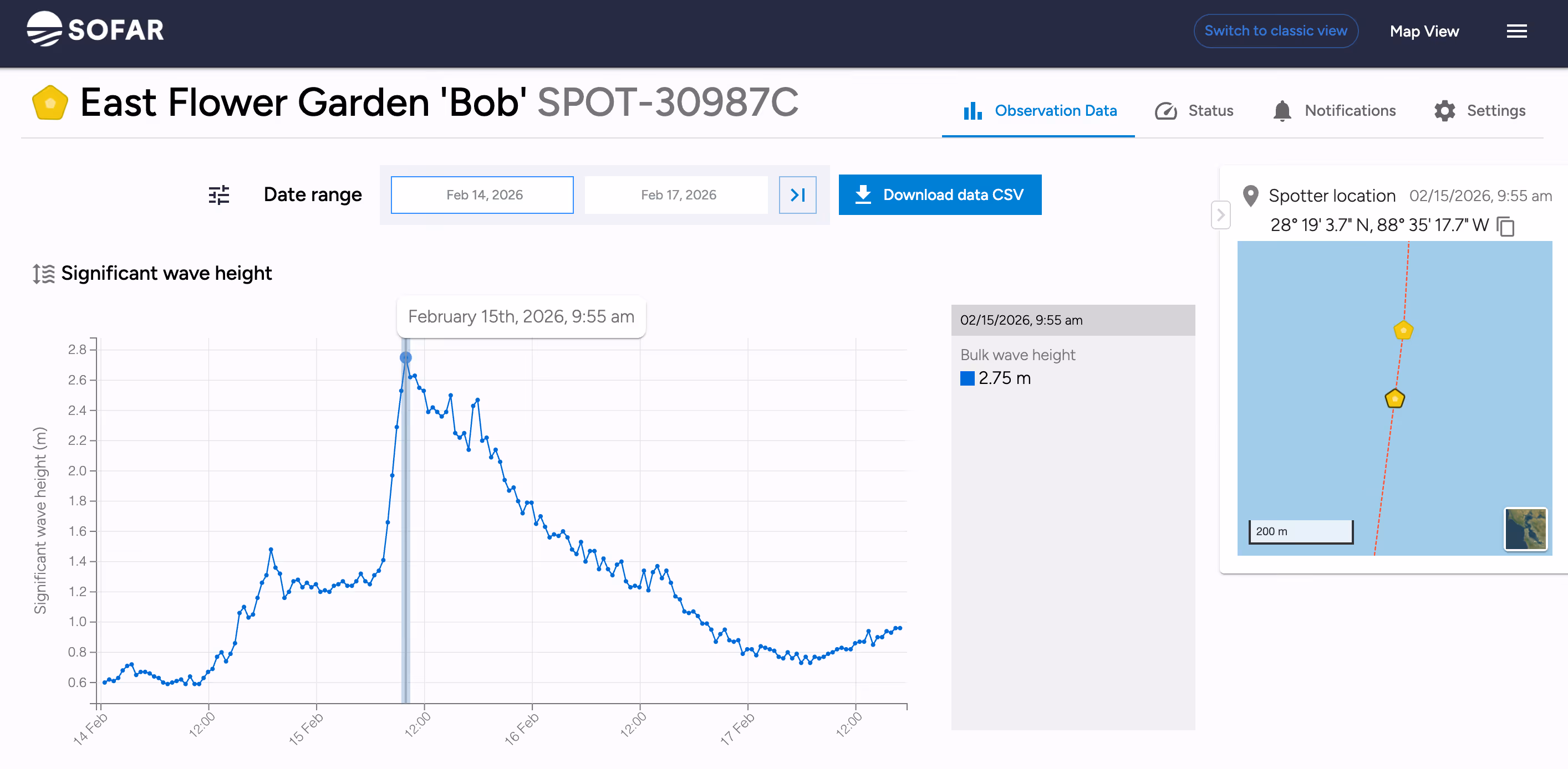 Observation Data page for significant wave height for the “East Flower Garden ‘Bob’ SPOT-30987C" Spotter Platform. Date range shown is Feb 14–17, 2026. Line chart shows significant wave height peaking near 2.75 m around February 15 at 9:55 am, then gradually decreasing below 1 m by February 17. Side panel highlights bulk wave height of 2.75 m at selected day/time (February 15 at 9:55 am) and a small map showing the Spotter’s drift track and location coordinates.