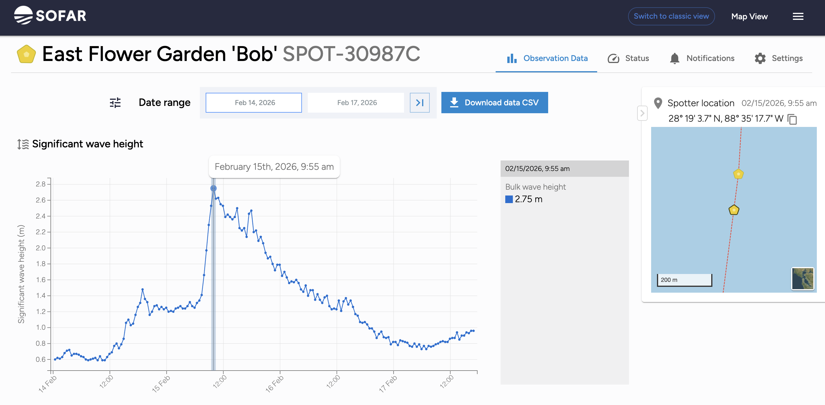 Observation Data page for significant wave height for the “East Flower Garden ‘Bob’ SPOT-30987C" Spotter Platform. Date range shown is Feb 14–17, 2026. Line chart shows significant wave height peaking near 2.75 m around February 15 at 9:55 am, then gradually decreasing below 1 m by February 17. Side panel highlights bulk wave height of 2.75 m at selected day/time (February 15 at 9:55 am) and a small map showing the Spotter’s drift track and location coordinates.