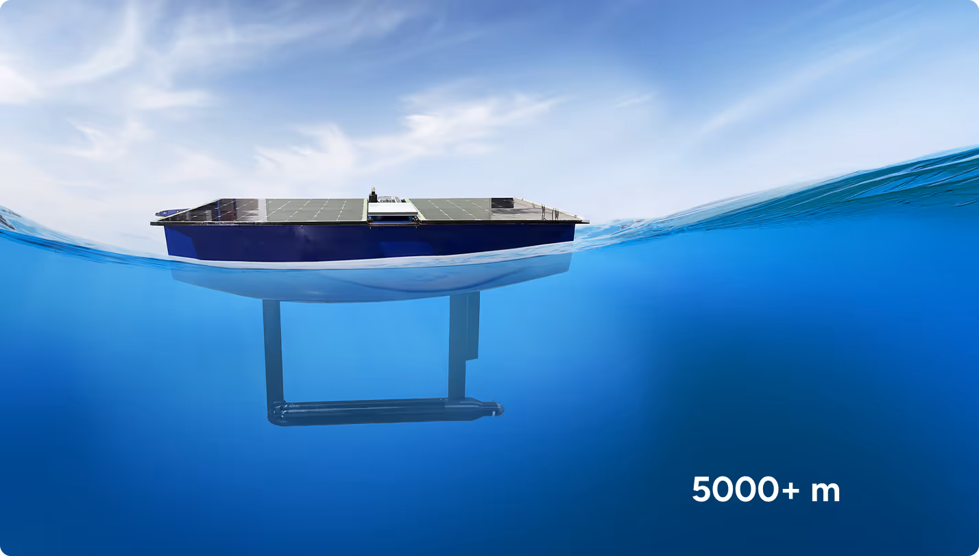 Scout holds position in deep water with no seabed infrastructure, replacing the need for costly deep water moorings.