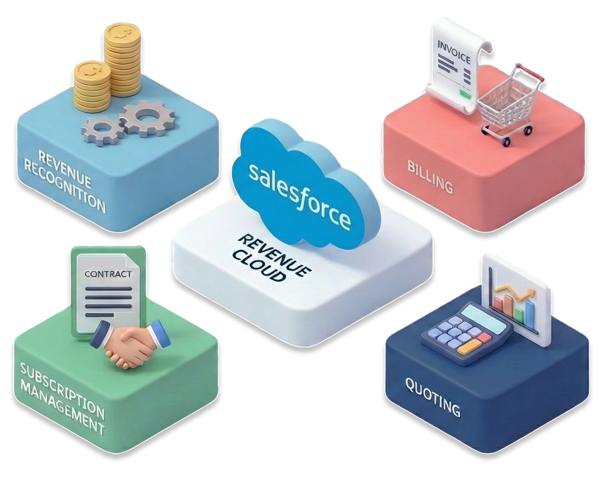 Isometric tiles of revenue cloud pillars