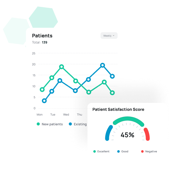 Simpl AI driven patients data and satisfaction score