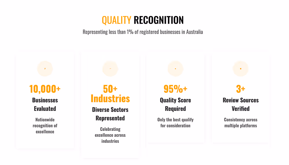Quality Recognition by VIC Government