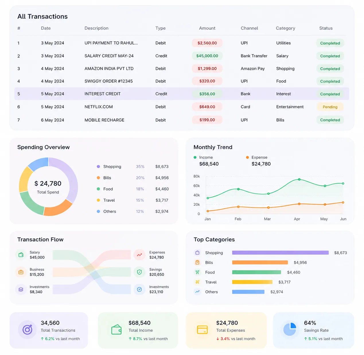 bank-reconciliation-software-dashboard