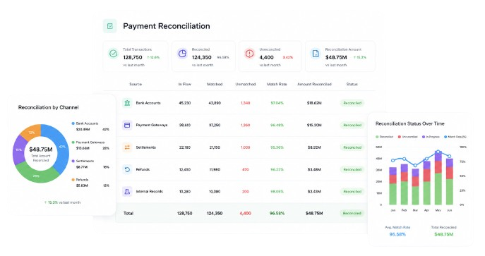 Automate finance reconciliation and operations Data