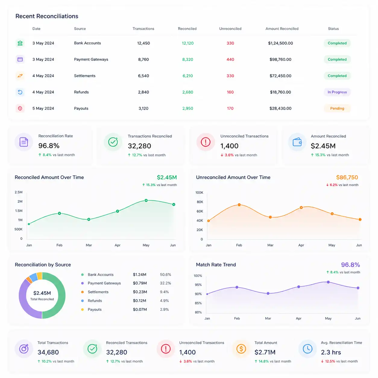 bank-reconciliation-software-dashboard