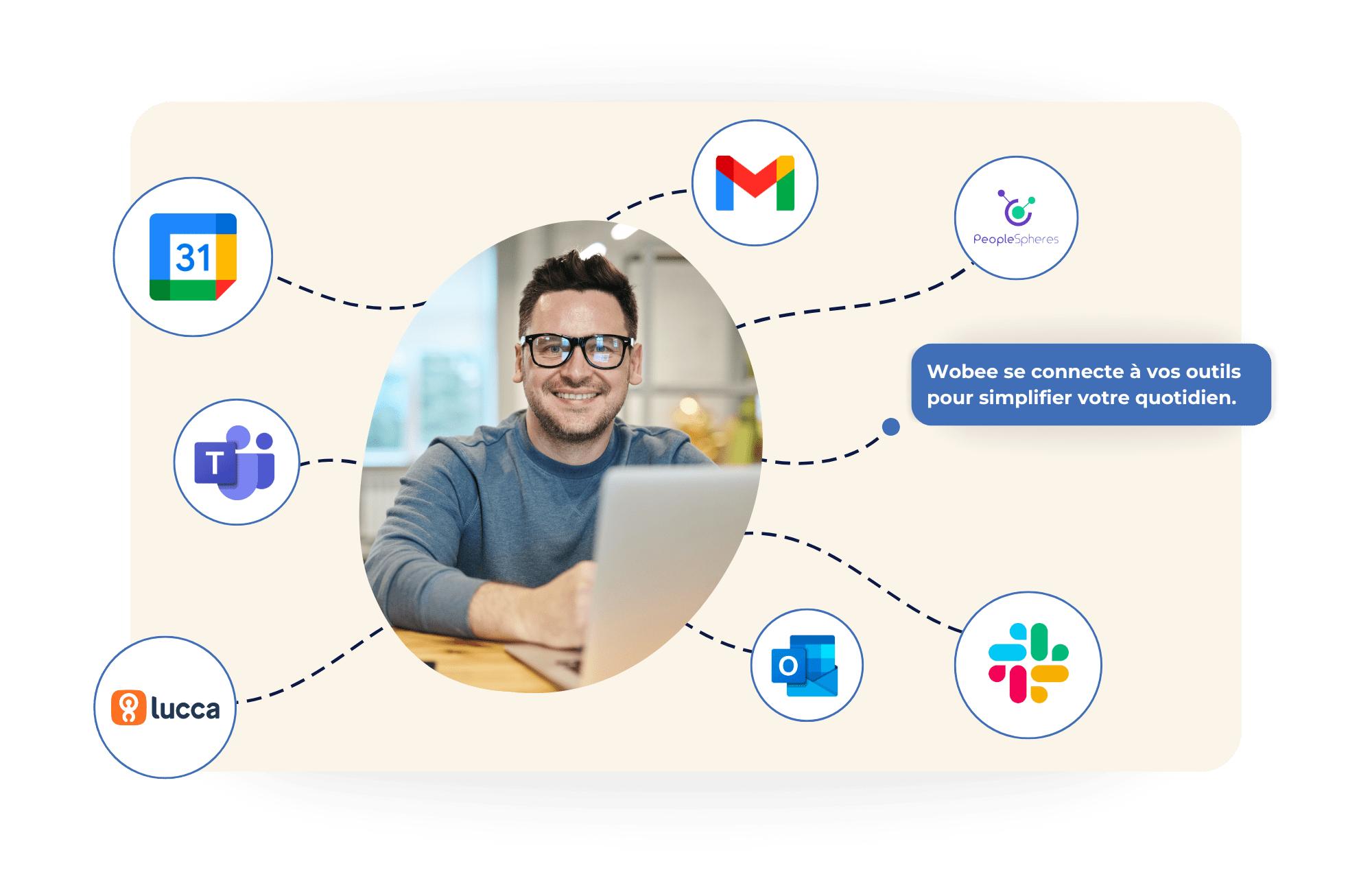 Intégration de vos outils avec Wobee