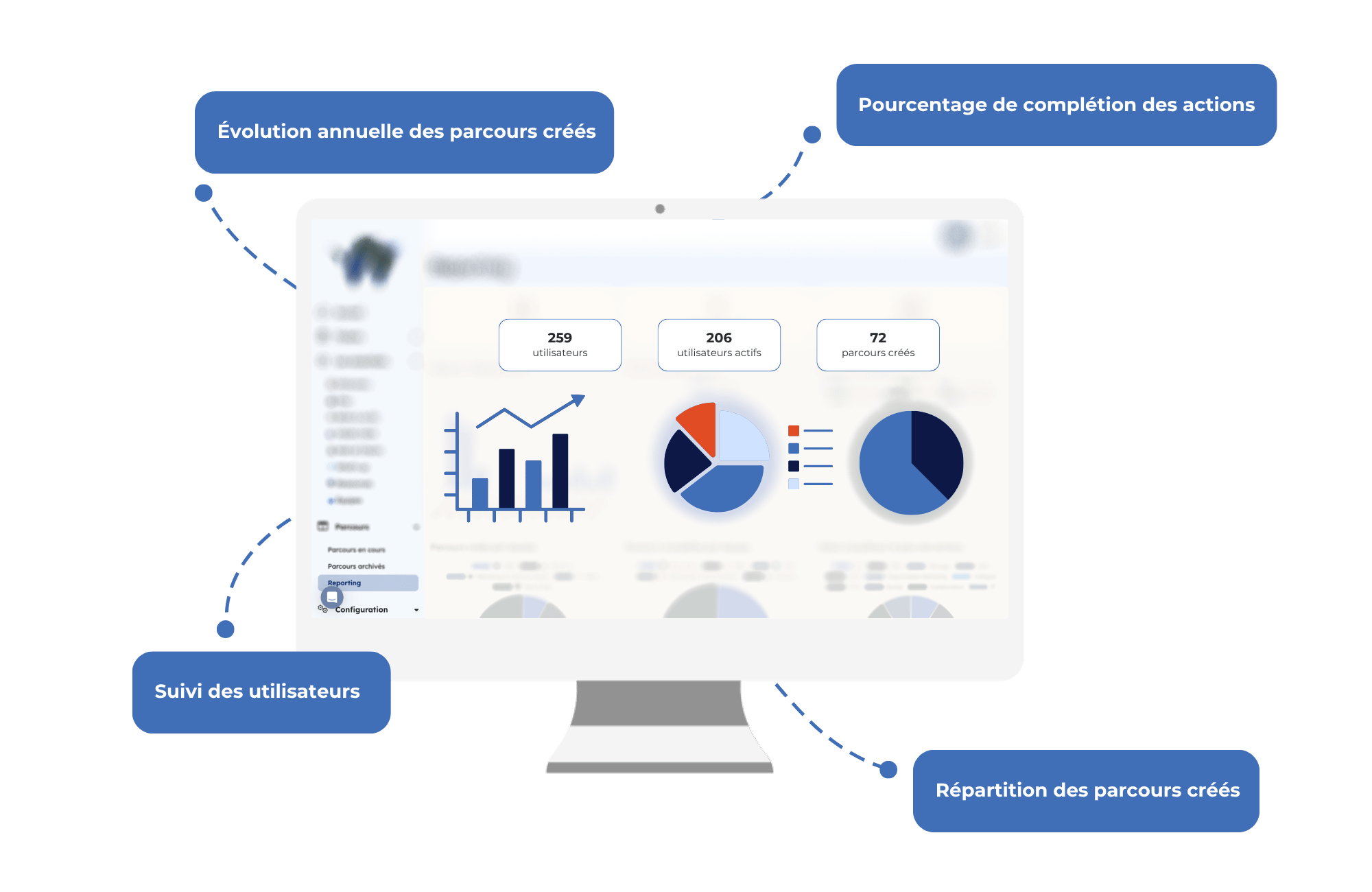 Tableau de bord RH complet avec Wobee