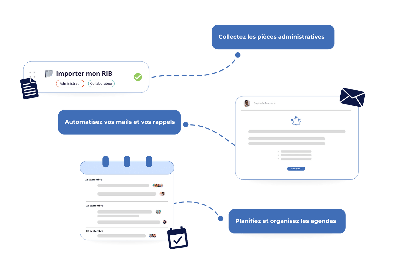 Optimisation des process avec Wobee