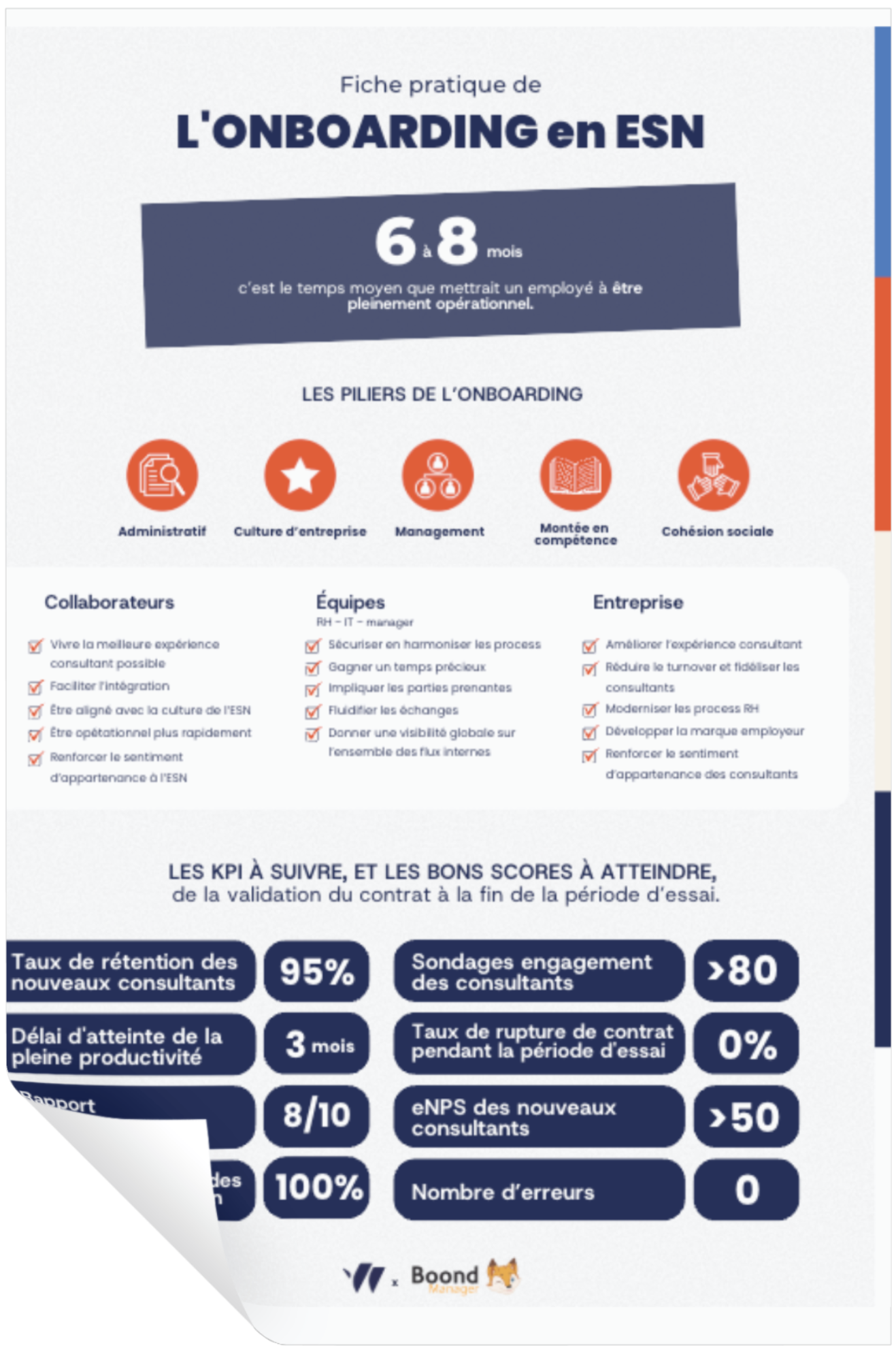 Le pack RH de rentrée en ESN à télécharger