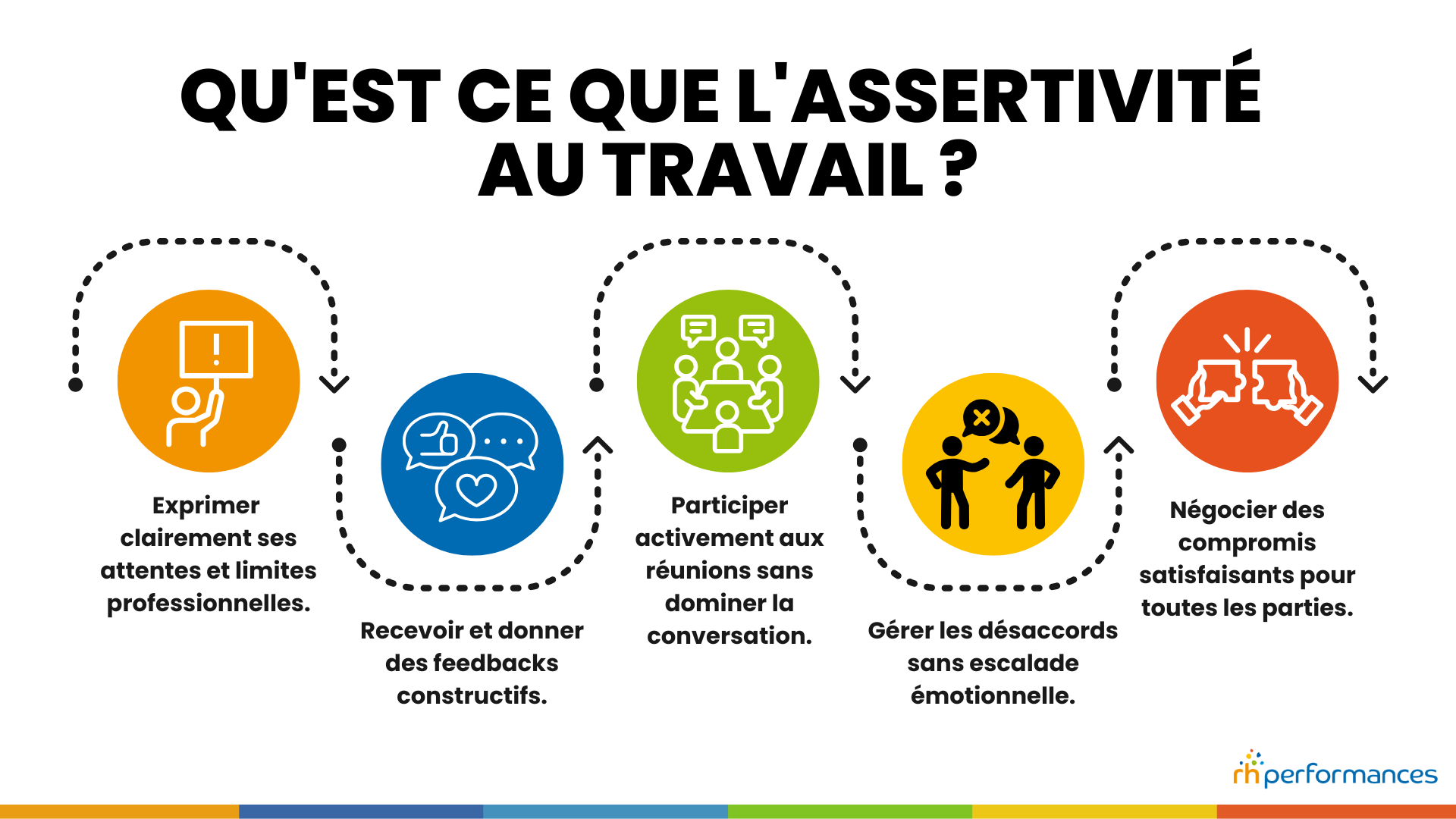 Qu'est ce que l'assertivité ? Comment la développer ?