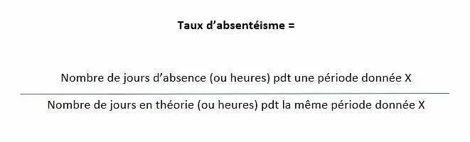 Absentéisme au travail 2026 : comment le calculer ? Le réduire ?