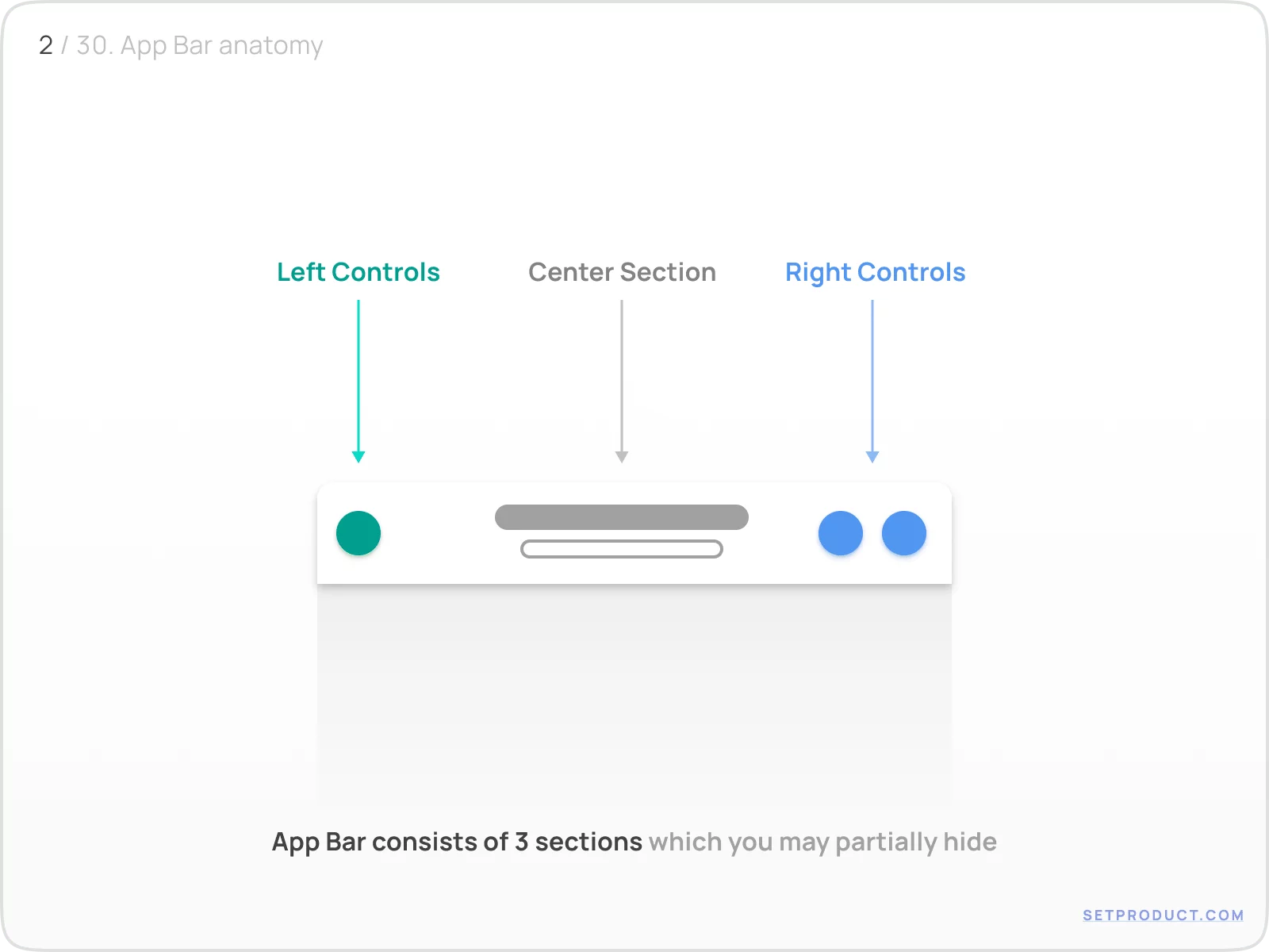 Application Bar UI design anatomy