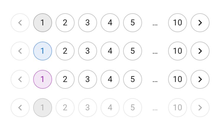 Outlined pagination component variation by MUI