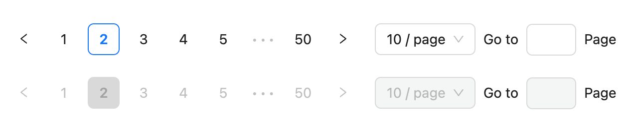 Pagination component built by Ant Design System