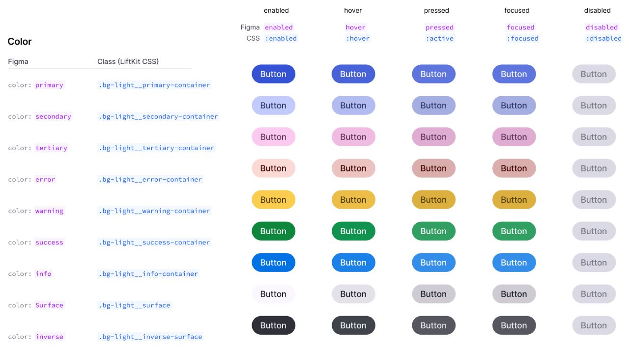 Button components section by LiftKit for Figma