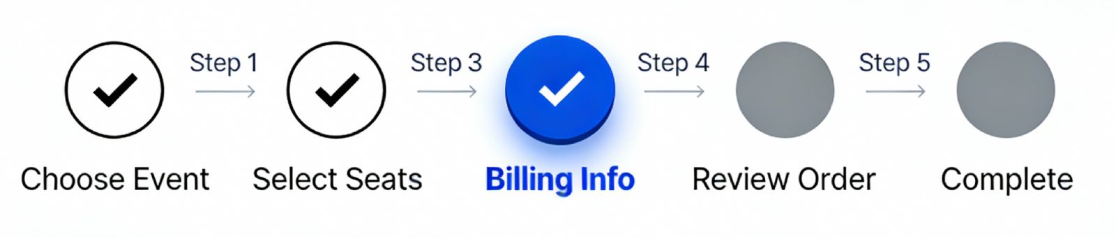 Steps UI serve as progress indicators, combining labels, states, and connectors to show how far the user has gone and what remains