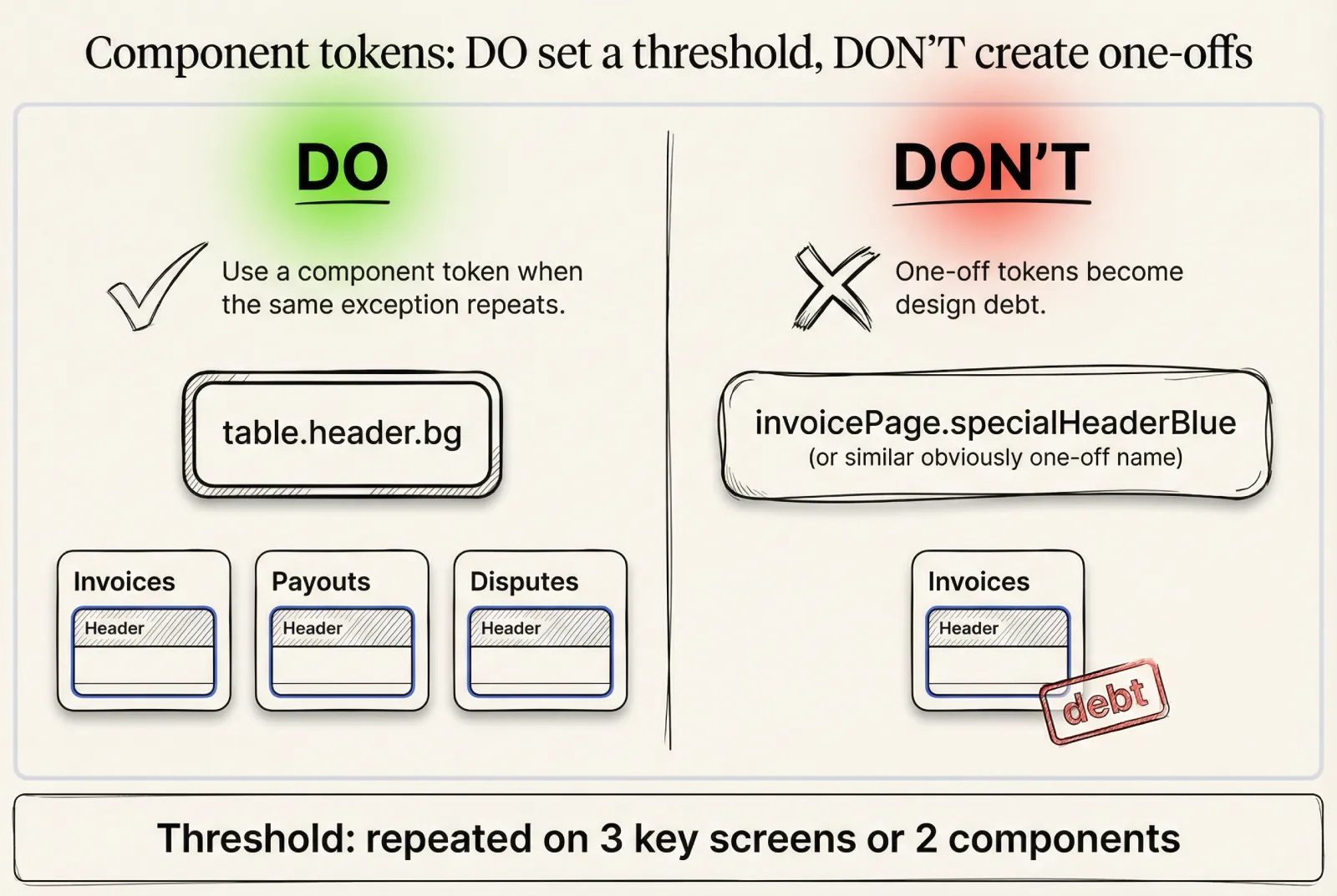 Design tokens that survive theming, dark mode, and scale