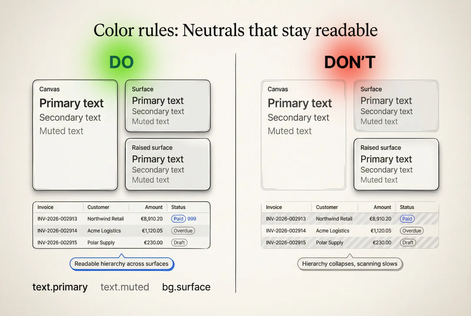 UI kit design style guides: Color rules that remain readable under real data