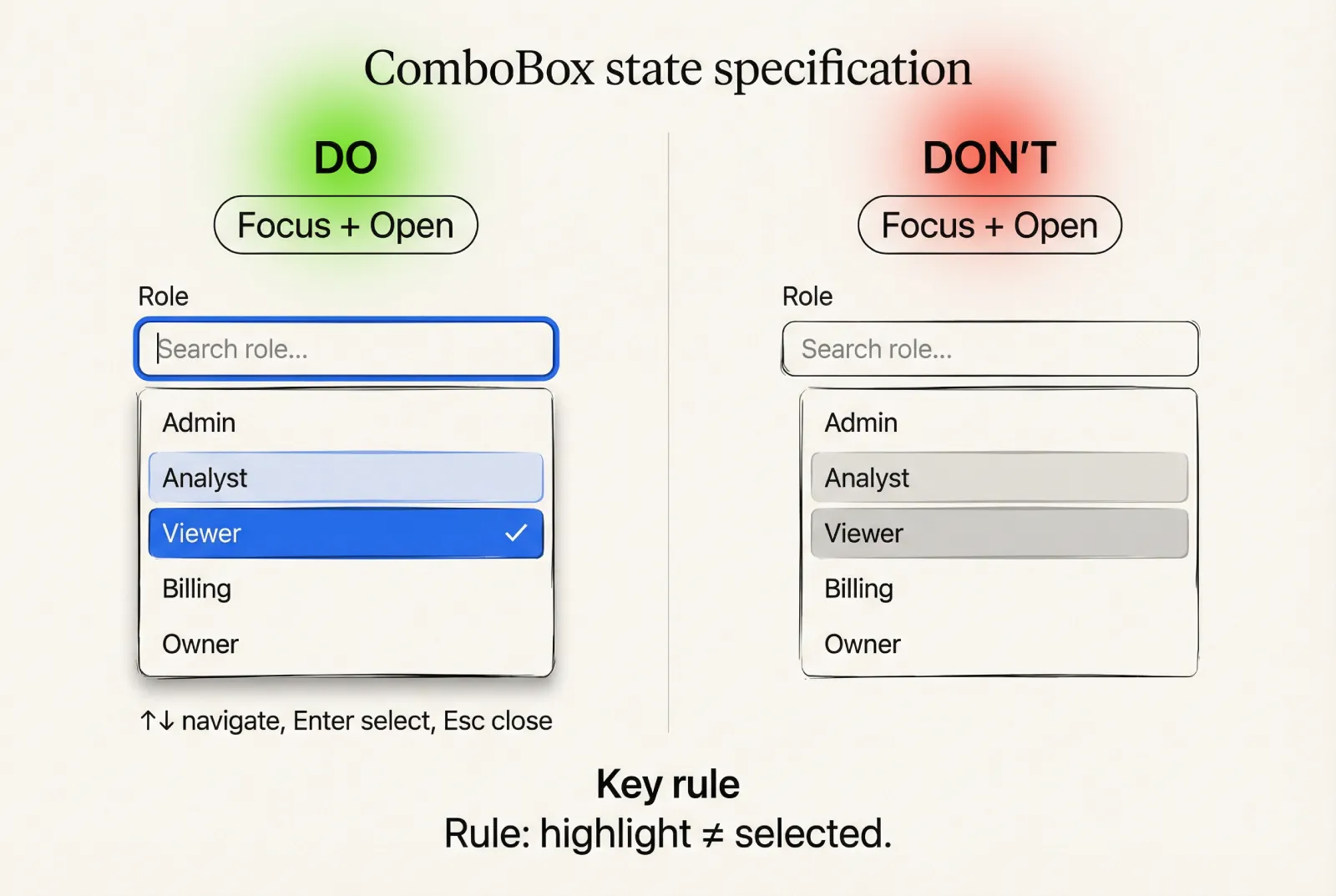 UI component states: build the matrix, then enforce it