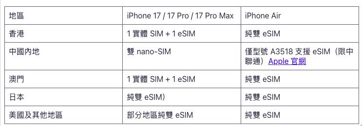iphone17-esim-compare-table.jpg