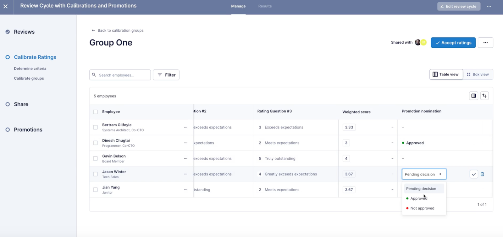 A Calibrations table in Lattice showing employee performance ratings, weighted scores, and an inline dropdown menu for approving or denying promotion nominations. The interface includes filter and view options, and supports quick promotion decisions during calibration.