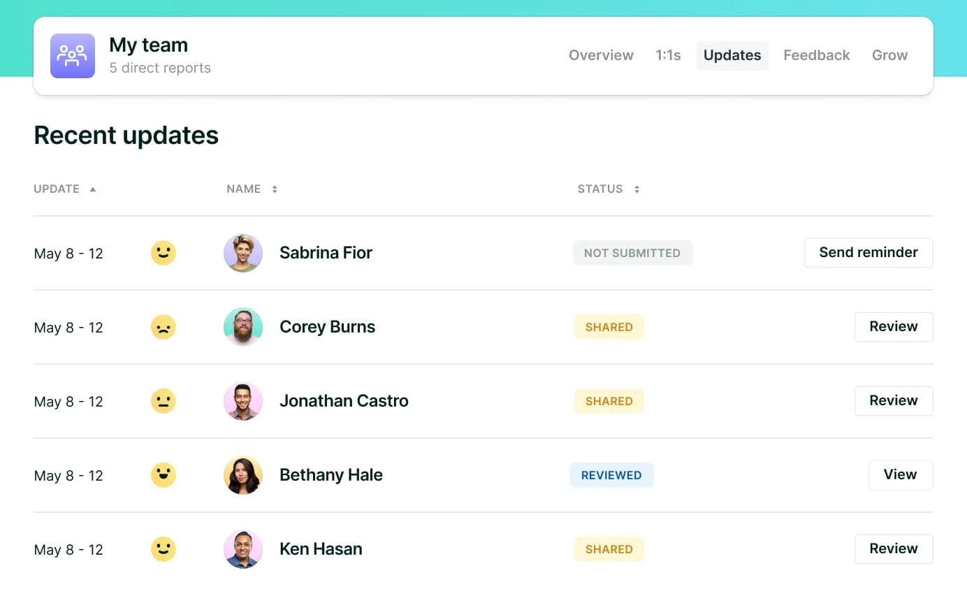 A screenshot of Lattice Updates, showing an overview of a team, including a status report for each person’s weekly update.