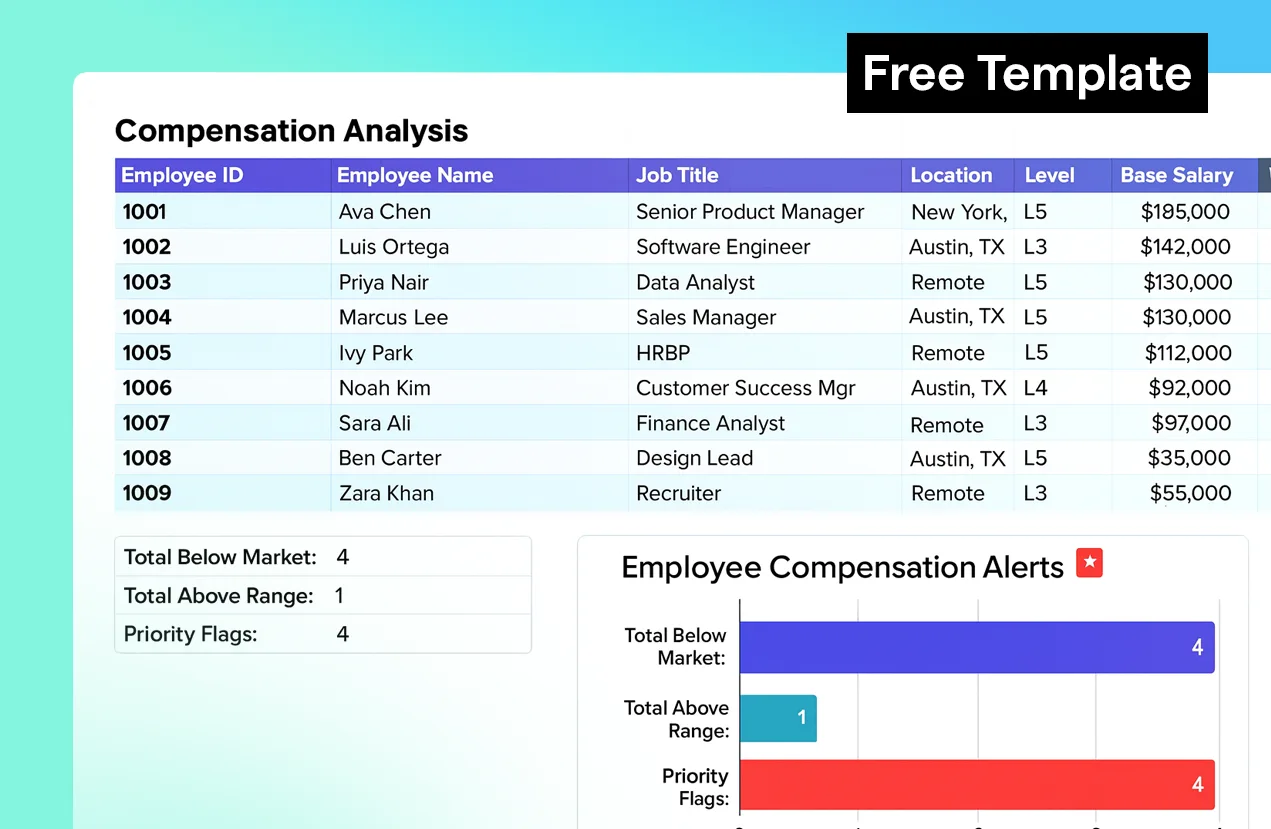 Preview of Lattice's compensation analysis template with compa-ratios, salary benchmarking, and total compensation calculations.