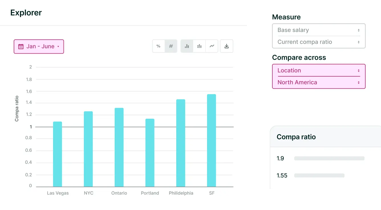 an admin view of lattice compensation benchmarks