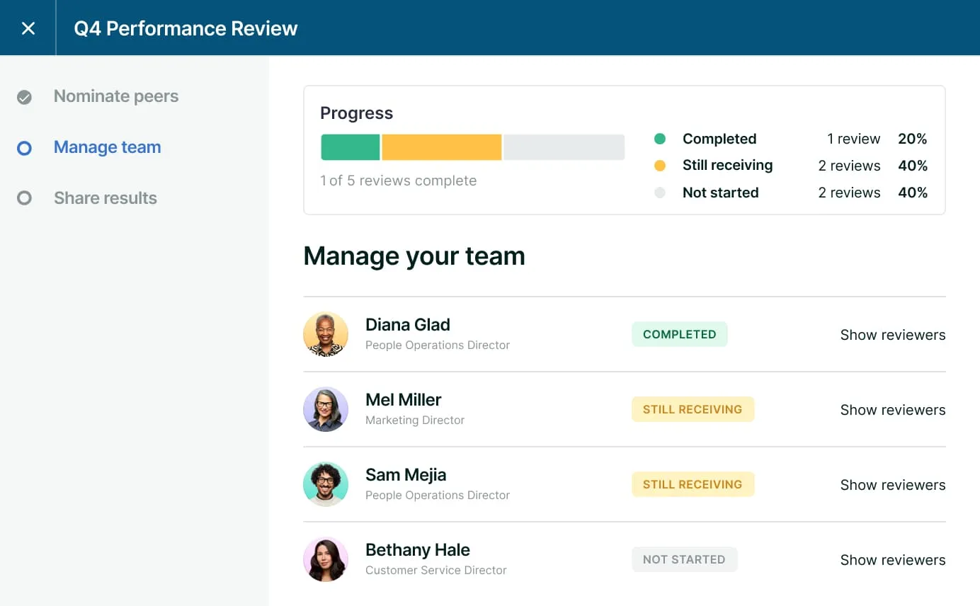 A screenshot of Lattice’s performance appraisal software, showing team members’ progress on their Q4 reviews. 