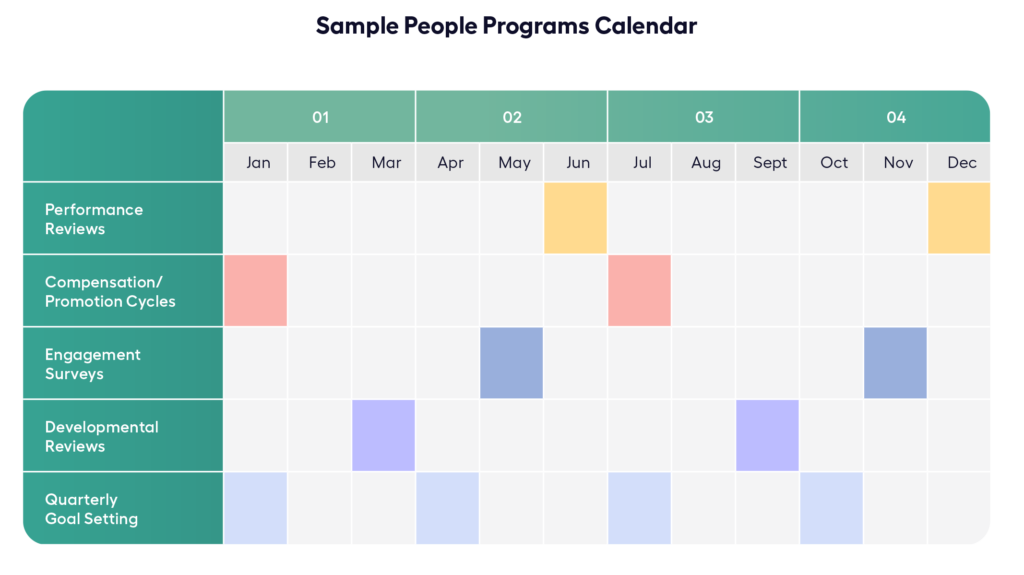 A calendar showing how people programs, including pay cycles, can be scheduled so as not to conflict.