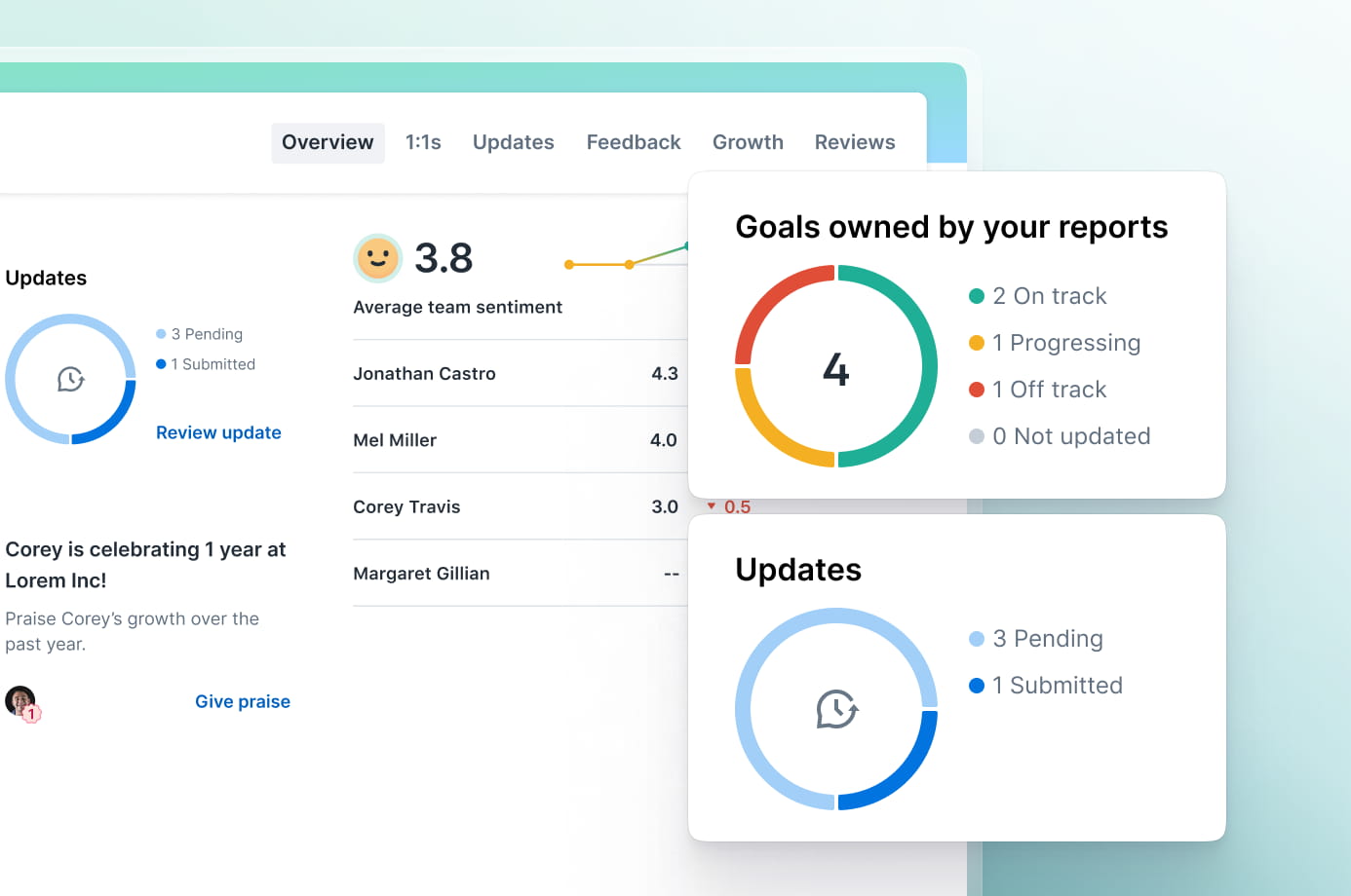 A screenshot of the Goals overview tab in Lattice's platform