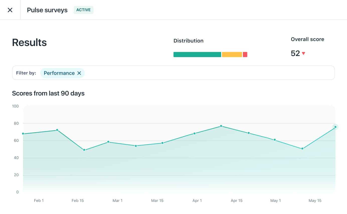 A Lattice analytics screenshot, showing engagement over the last 90 days.