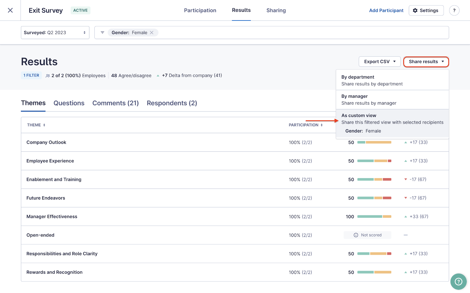an admin view of exit survey results dashboard in lattice