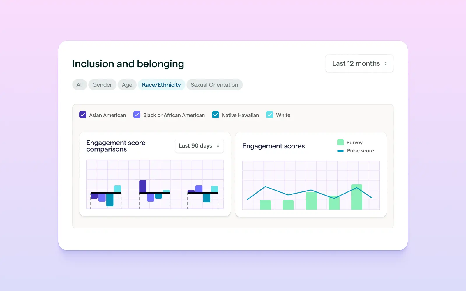 Lattice Analytics platform UI showing DEIB analytics with diversity and inclusion metrics.